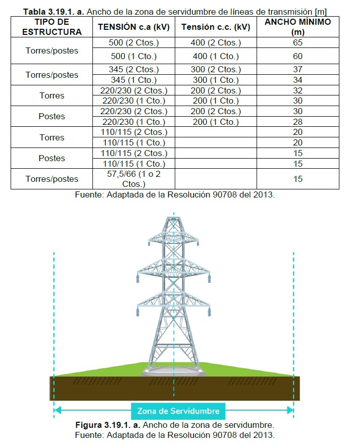 Tabla 3.19.1.a ancho zonas de servidumbre lineas trasmision