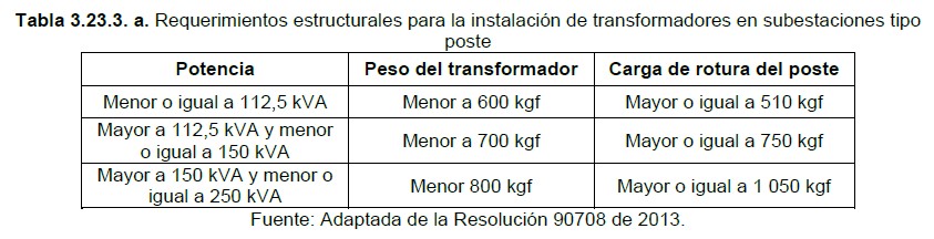 Tabla 3.23.3.a requerimientos estructuras instalacion transformadores tipo poste