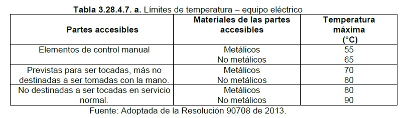 3.28.4.7 Bombas contra incendio 1 Tabla 3.28.4.7.a limites de temperatura