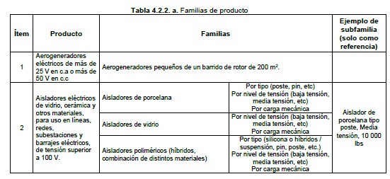 tabla 4.2.2.a familas de productos que deben estar certificados retie 1