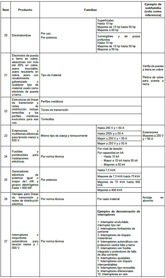 tabla 4.2.2.a familas de productos que deben estar certificados retie 4