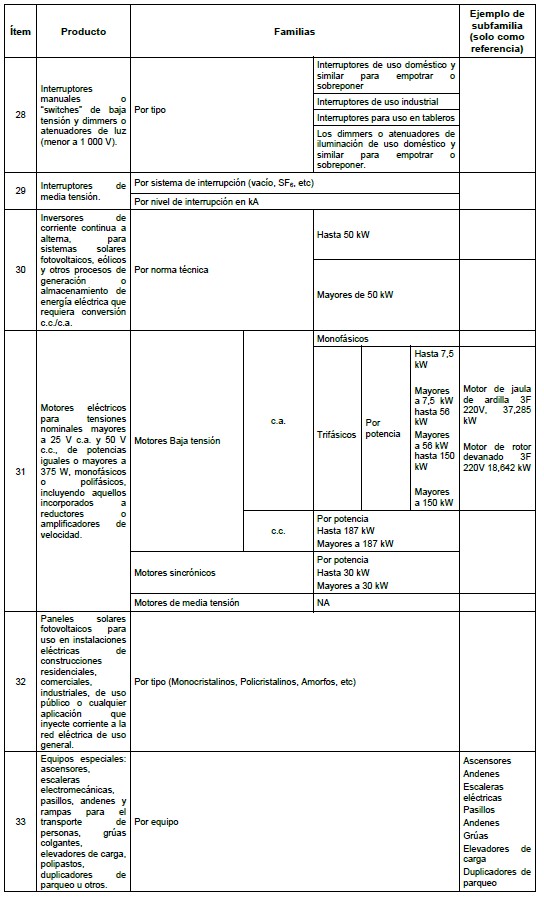 tabla 4.2.2.a familas de productos que deben estar certificados retie 5