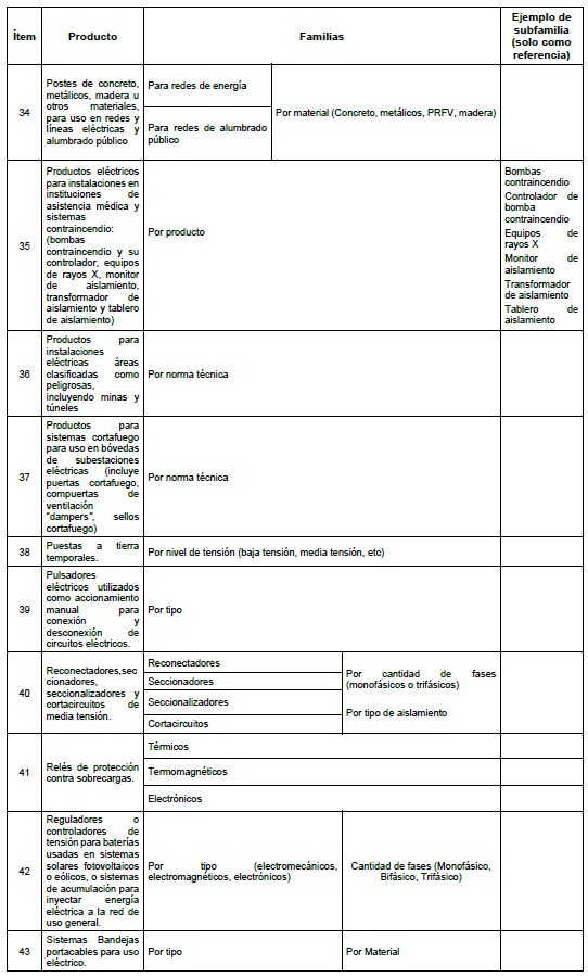 tabla 4.2.2.a familas de productos que deben estar certificados retie 6