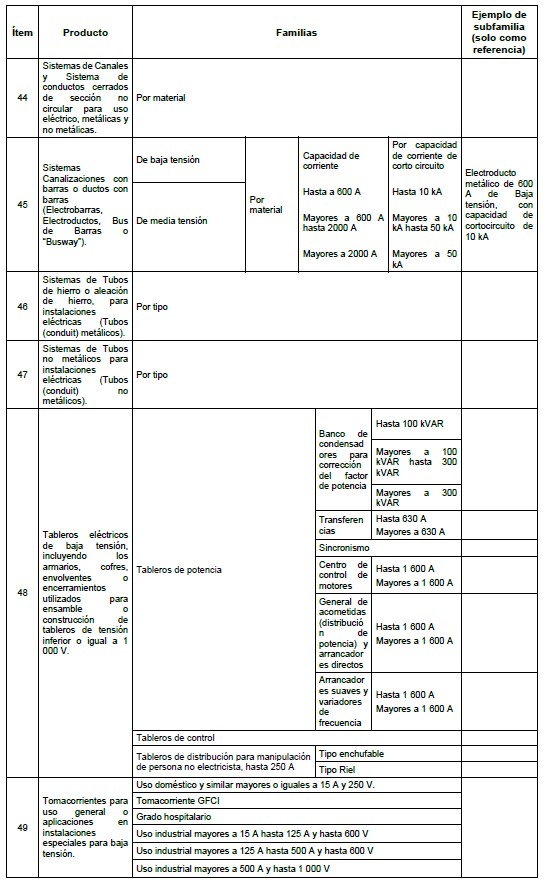 tabla 4.2.2.a familas de productos que deben estar certificados retie 7