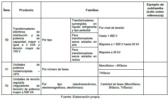 tabla 4.2.2.a familas de productos que deben estar certificados retie 8
