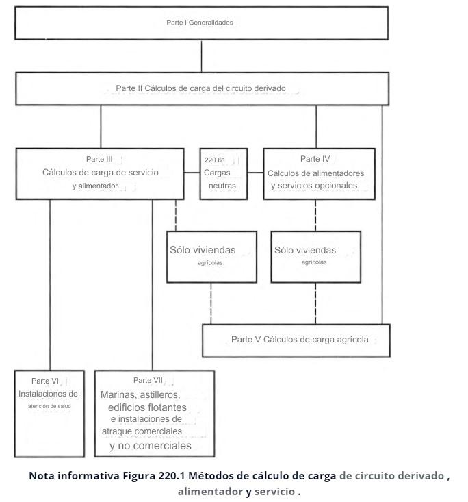 Nota informativa figura 220.1