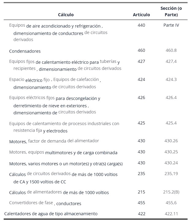 Tabla 220.3 referencias calculo para fines especificos
