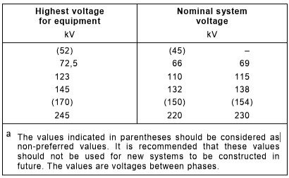 Voltaje entre 35kV y 230kV