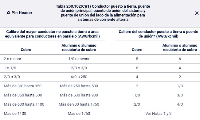 Artículo 250 del NEC: Guía Completa sobre Puesta a Tierra y Unión en Instalaciones Eléctricas 39 tabla 250.102c1
