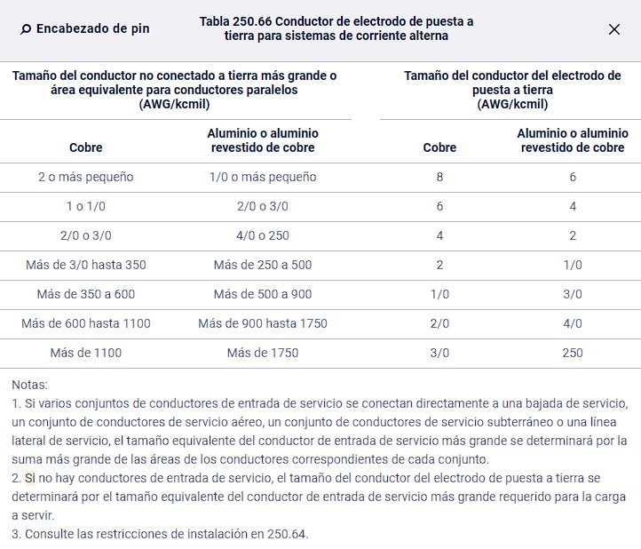 Artículo 250 del NEC: Guía Completa sobre Puesta a Tierra y Unión en Instalaciones Eléctricas 27 tabla 250.66