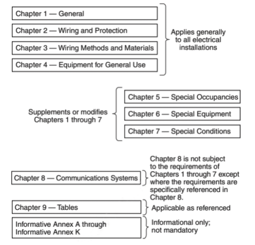 Figure 90.3 code arrangement