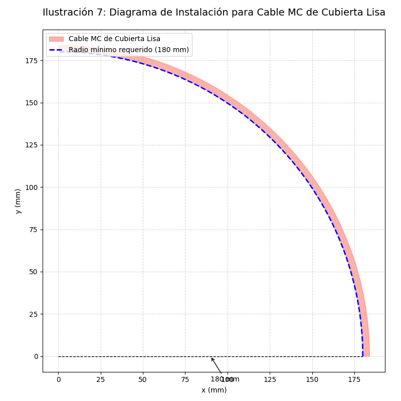 Cable MC de cubierta lisa