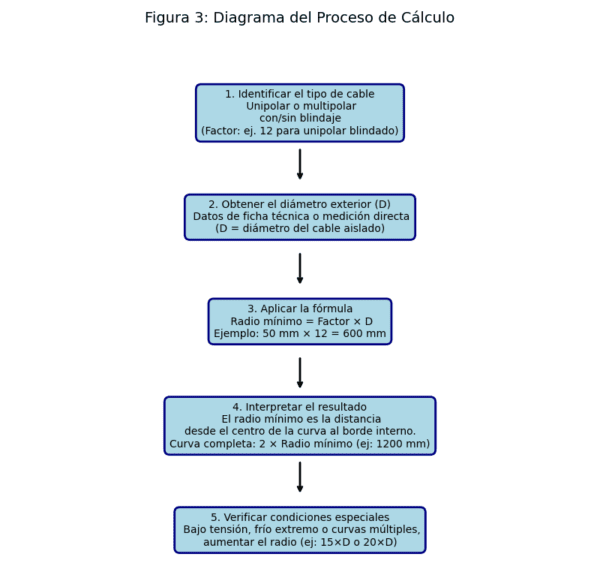 c-lculo-del-radio-de-curvatura-en-cables-el-ctricos-de-media-tensi-n