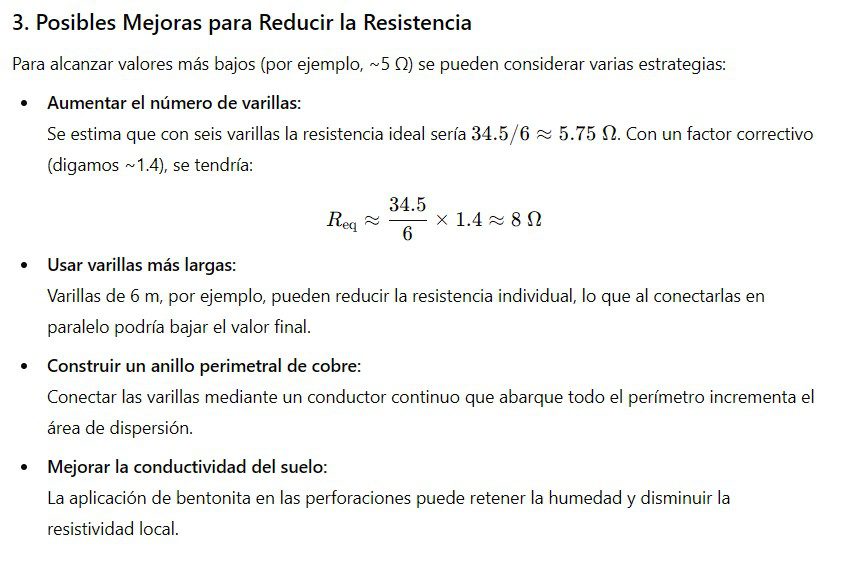 Paso 3. mejoras reducir puesta a tierra