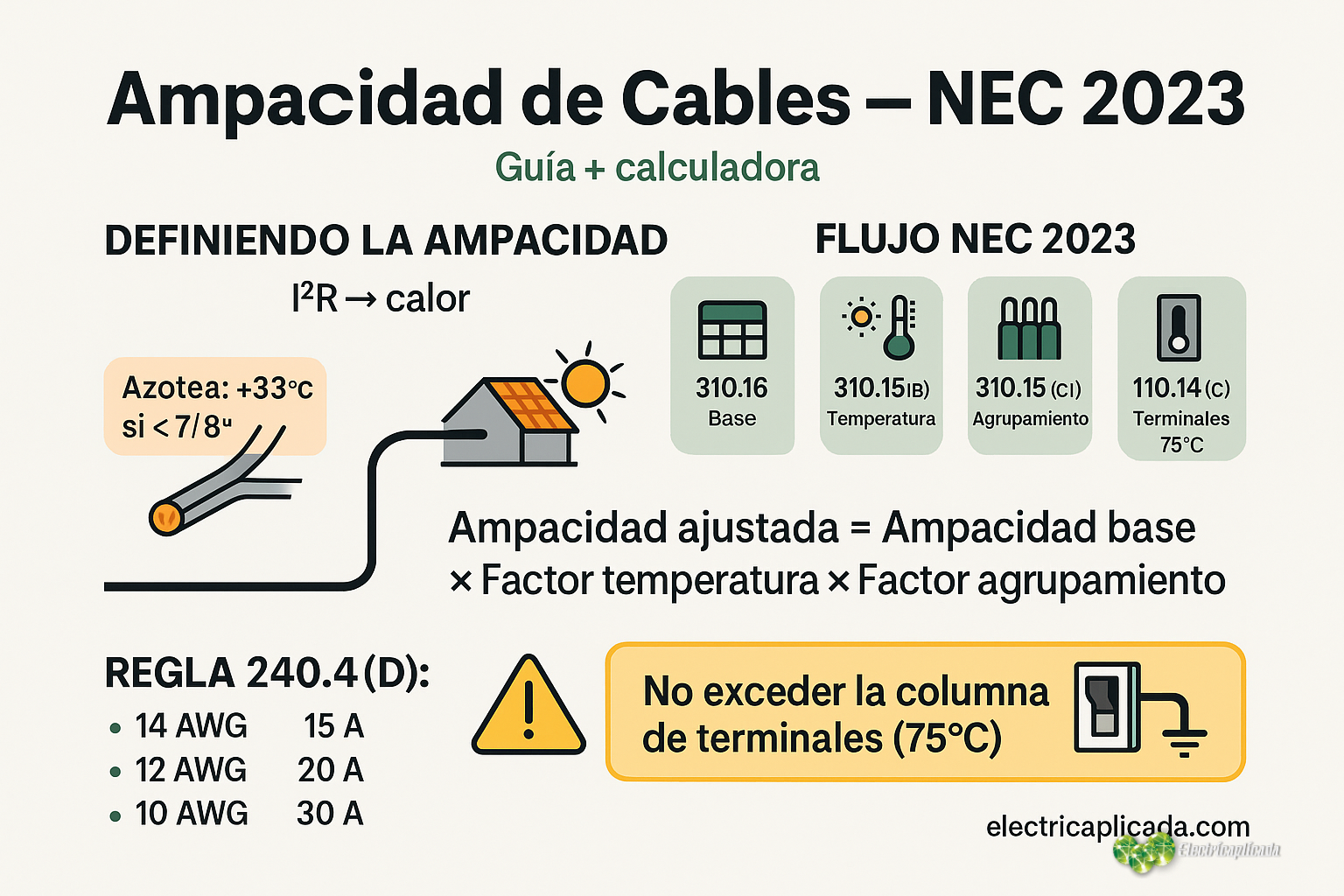 ampacidad_infografia