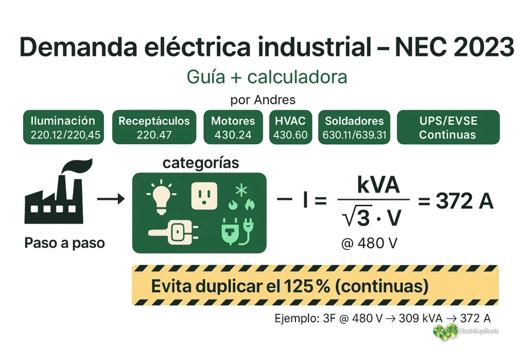 demanda_electrica_industrial_NEC2023_blanco