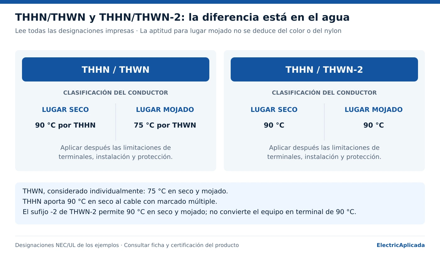 Comparación de THHN/THWN y THHN/THWN-2: 90 y 75 °C en seco y mojado para el primero, y 90 °C en ambas condiciones para el segundo.