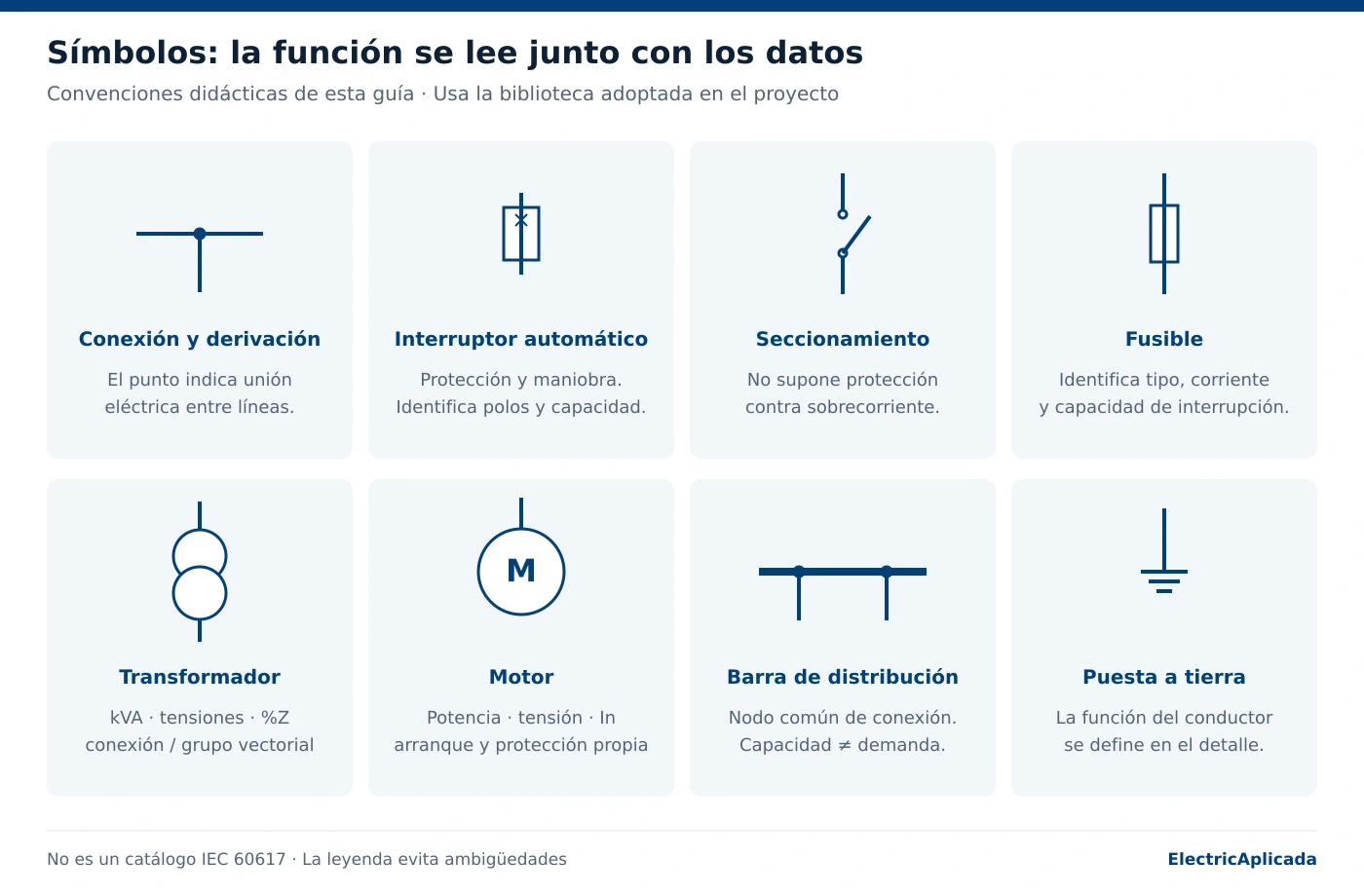 Leyenda didáctica de conexión, interruptor automático, seccionamiento, fusible, transformador, motor, barra y puesta a tierra.