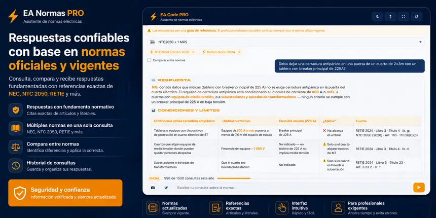 EA Code respondiendo si aplica cerradura antipánico en un cuarto eléctrico, con la tabla de criterios y la fuente en RETIE 2024 y NTC 2050